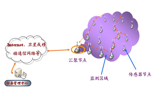 Industrial wireless system